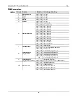 Preview for 44 page of Chauvet SlimPAR PRO RGBA Quick Reference Manual