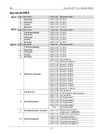 Preview for 51 page of Chauvet SlimPAR PRO RGBA Quick Reference Manual