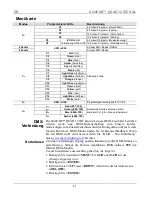 Предварительный просмотр 21 страницы Chauvet SlimPAR QUAD 12 IRC Quick Reference Manual