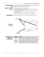 Предварительный просмотр 21 страницы Chauvet SPOT LED 450 Quick Reference Manual