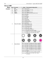 Предварительный просмотр 23 страницы Chauvet SPOT LED 450 Quick Reference Manual