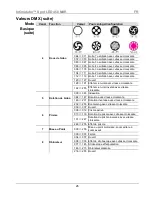 Предварительный просмотр 26 страницы Chauvet SPOT LED 450 Quick Reference Manual