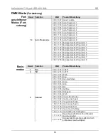 Предварительный просмотр 34 страницы Chauvet SPOT LED 450 Quick Reference Manual