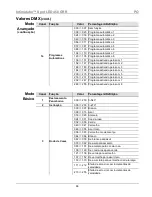 Предварительный просмотр 44 страницы Chauvet SPOT LED 450 Quick Reference Manual