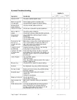 Preview for 20 page of Chauvet Stage Designer 50 TFX-48B User Manual