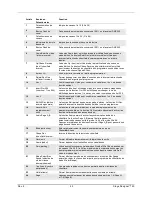 Preview for 44 page of Chauvet Stage Designer 50 User Manual