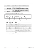 Preview for 62 page of Chauvet Stage Designer 50 User Manual