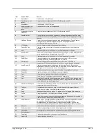 Preview for 79 page of Chauvet Stage Designer 50 User Manual