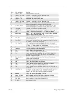 Preview for 6 page of Chauvet Stage Designer User Manual