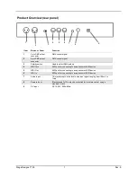 Preview for 7 page of Chauvet Stage Designer User Manual