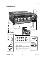 Preview for 4 page of Chauvet Stage Dimmer 12 User Manual