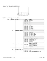 Preview for 19 page of Chauvet Swarm 4FX User Manual