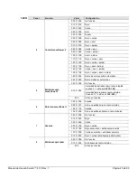 Preview for 45 page of Chauvet Swarm 4FX User Manual