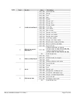 Предварительный просмотр 71 страницы Chauvet Swarm 4FX User Manual