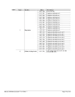 Preview for 73 page of Chauvet Swarm 4FX User Manual