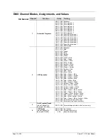 Preview for 16 page of Chauvet SWARM 5FX User Manual