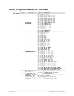 Preview for 54 page of Chauvet SWARM 5FX User Manual