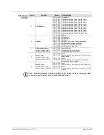 Preview for 55 page of Chauvet SWARM 5FX User Manual