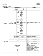 Preview for 14 page of Chauvet Synapse 4 User Manual