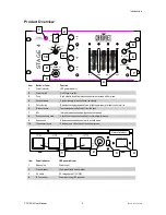 Предварительный просмотр 5 страницы Chauvet TFX-DC4 User Manual