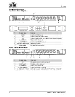 Предварительный просмотр 10 страницы Chauvet VIP Drive 43s User Manual