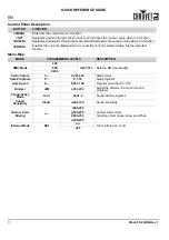 Preview for 4 page of Chauvet Wash FX 2 Quick Reference Manual