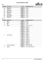 Preview for 6 page of Chauvet Wash FX 2 Quick Reference Manual