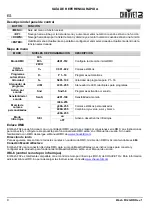 Preview for 10 page of Chauvet Wash FX 2 Quick Reference Manual