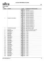 Preview for 11 page of Chauvet Wash FX 2 Quick Reference Manual