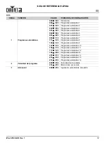 Preview for 13 page of Chauvet Wash FX 2 Quick Reference Manual