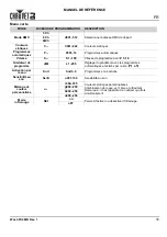 Preview for 17 page of Chauvet Wash FX 2 Quick Reference Manual