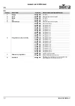 Preview for 20 page of Chauvet Wash FX 2 Quick Reference Manual