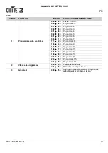 Preview for 21 page of Chauvet Wash FX 2 Quick Reference Manual