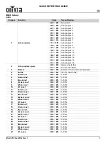 Preview for 5 page of Chauvet Wash FX Hex Quick Reference Manual