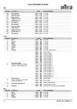 Preview for 6 page of Chauvet Wash FX Hex Quick Reference Manual