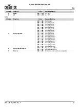 Preview for 7 page of Chauvet Wash FX Hex Quick Reference Manual