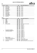 Preview for 12 page of Chauvet Wash FX Hex Quick Reference Manual