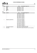 Preview for 13 page of Chauvet Wash FX Hex Quick Reference Manual