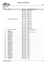 Preview for 17 page of Chauvet Wash FX Hex Quick Reference Manual