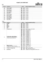 Preview for 18 page of Chauvet Wash FX Hex Quick Reference Manual