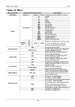 Предварительный просмотр 20 страницы Chauvet WELL FIT Quick Reference Manual