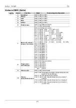 Предварительный просмотр 23 страницы Chauvet WELL FIT Quick Reference Manual