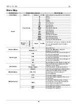 Предварительный просмотр 28 страницы Chauvet WELL FIT Quick Reference Manual