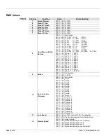 Preview for 22 page of Chauvet WELL User Manual