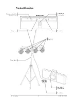 Preview for 6 page of Chauvet Work Light User Manual