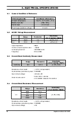 Предварительный просмотр 26 страницы Chauvin Arnoux 2126.54 User Manual