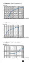 Предварительный просмотр 11 страницы Chauvin Arnoux 3663653001236 User Manual