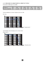 Предварительный просмотр 32 страницы Chauvin Arnoux 3663653001236 User Manual