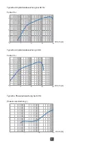 Предварительный просмотр 51 страницы Chauvin Arnoux 3663653001236 User Manual