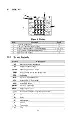 Preview for 12 page of Chauvin Arnoux AEMC 2139.61 User Manual